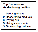 What Australians are doing online