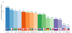 speeds in 2014