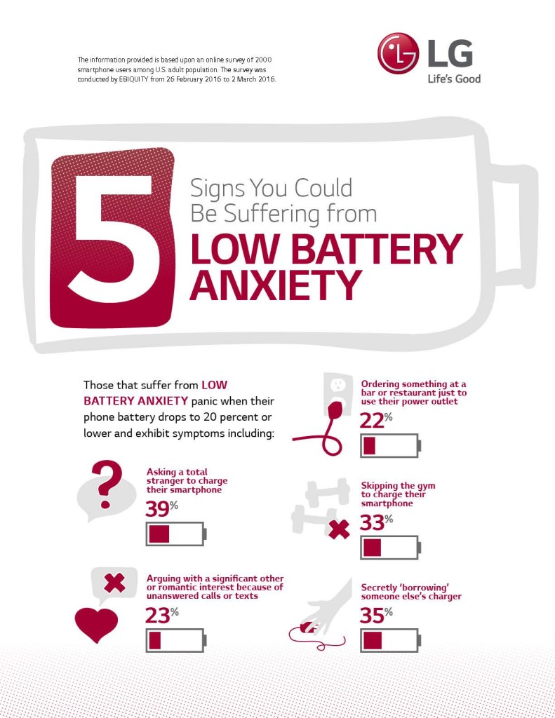 Signs you could suffer from low battery anxiety